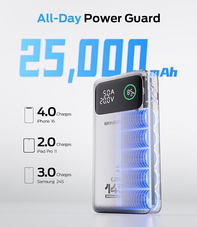25000 mAh POWERBANK