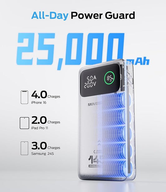 25000 mAh POWERBANK